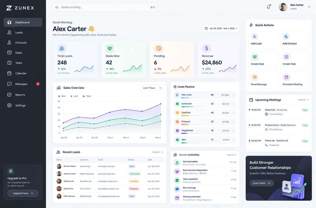 Modern CRM Dashboard Overview: an enterprise customer relationship and pipeline dashboard.